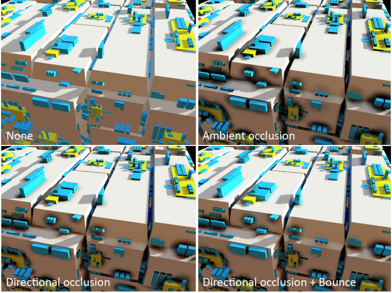 SSDO_comparative