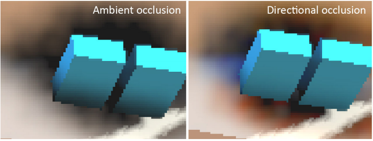 SSDO_comparative2