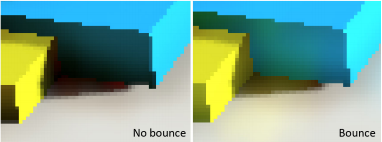 SSDO_comparative3